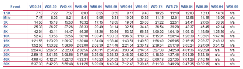 Race Walk Standards | National Masters News